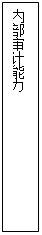 ı: ڲ